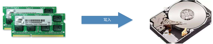 python写入二进制文件的库_python之写入二进制文件